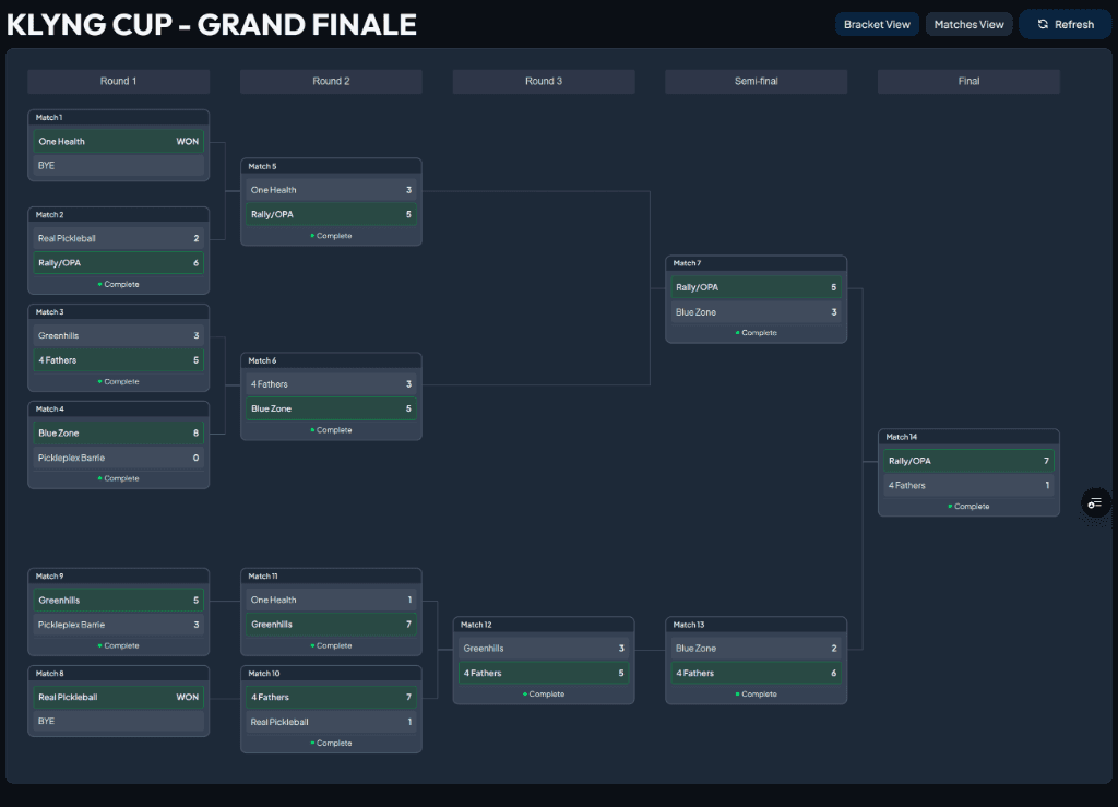 Tournament Bracket